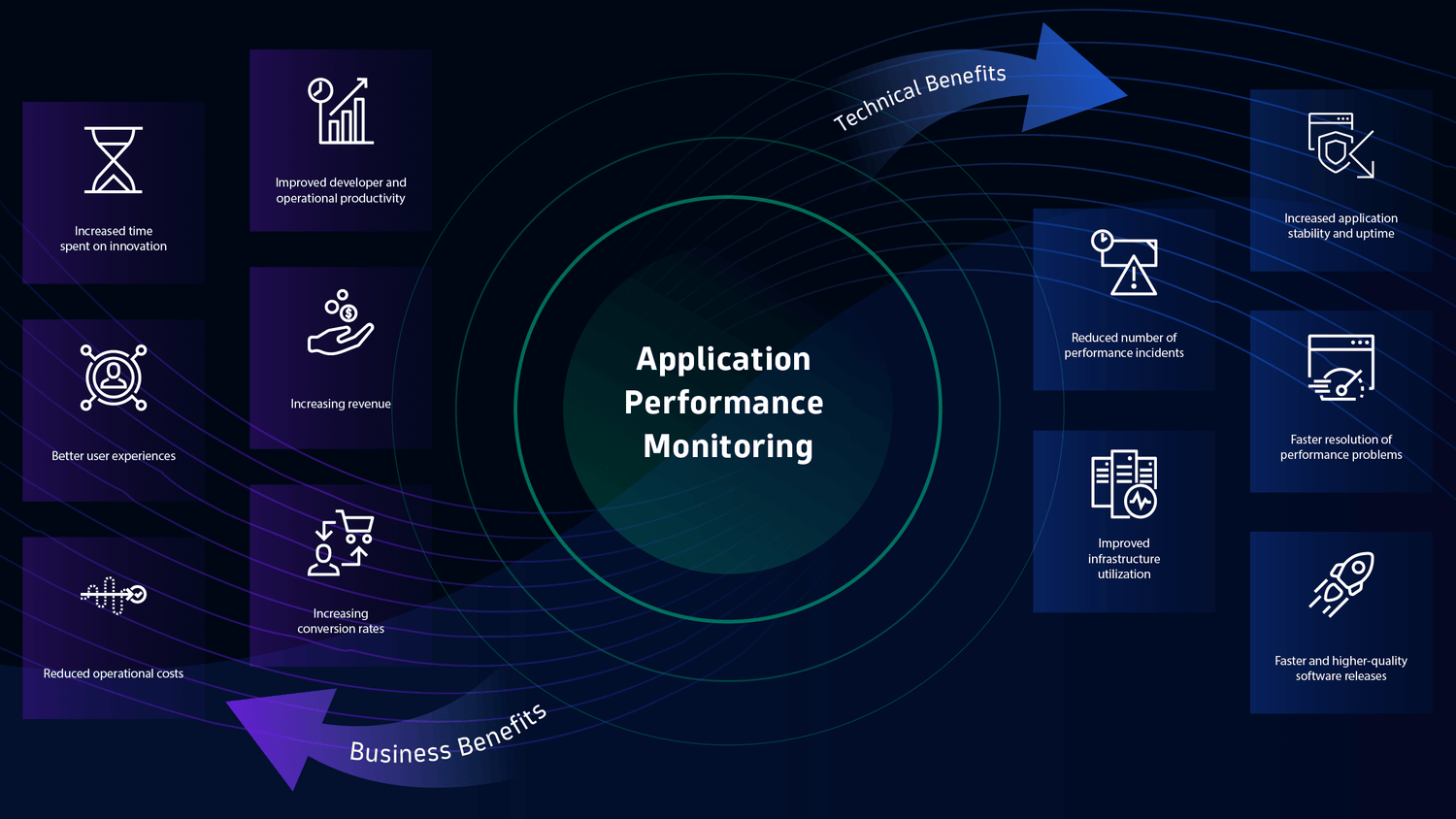 Secure Implementation of Automation: A Complete Guide to Boost Your Small Business Efficiency