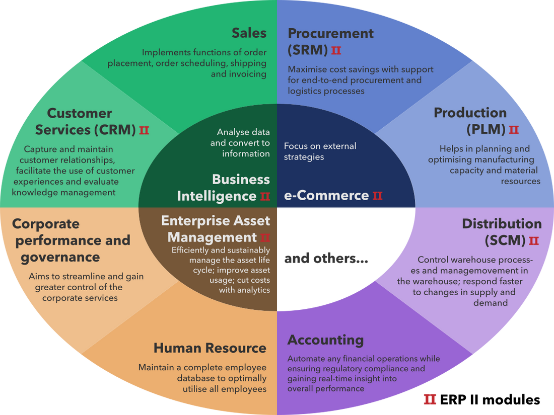 Secure Implementation of Automation: Strategies to Boost Sales Efficiency