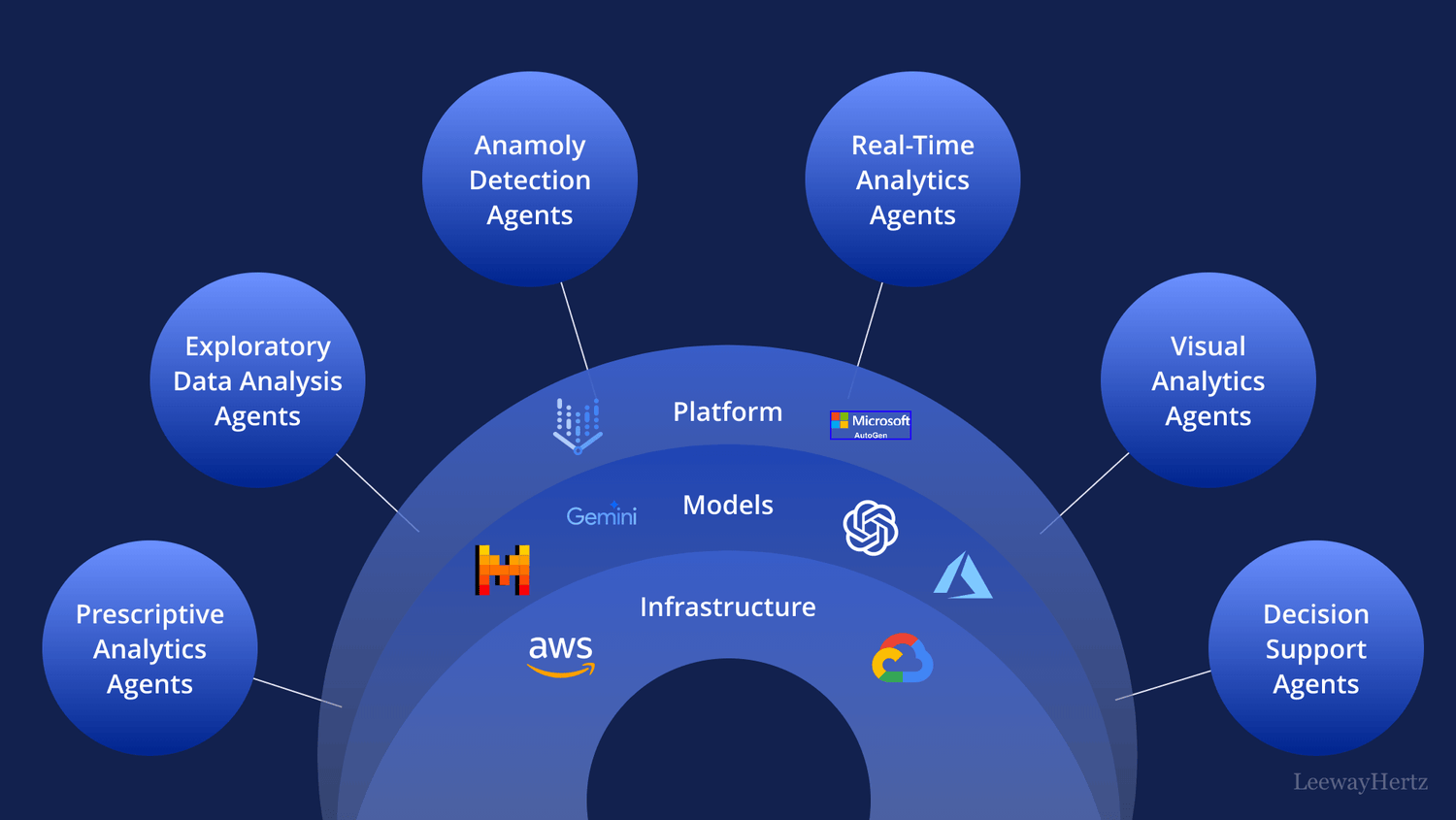 GPT-4 Data Entry Automation Tools: Transforming Data Management for Businesses