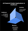 AI-Powered Chatbot for Dentists