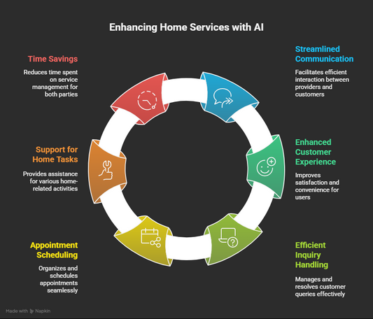 AI-Powered Chatbot for Plumbing Services
