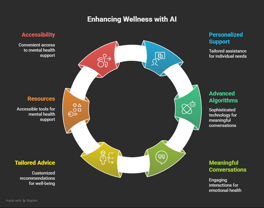 AI-Powered Chatbot for Spas