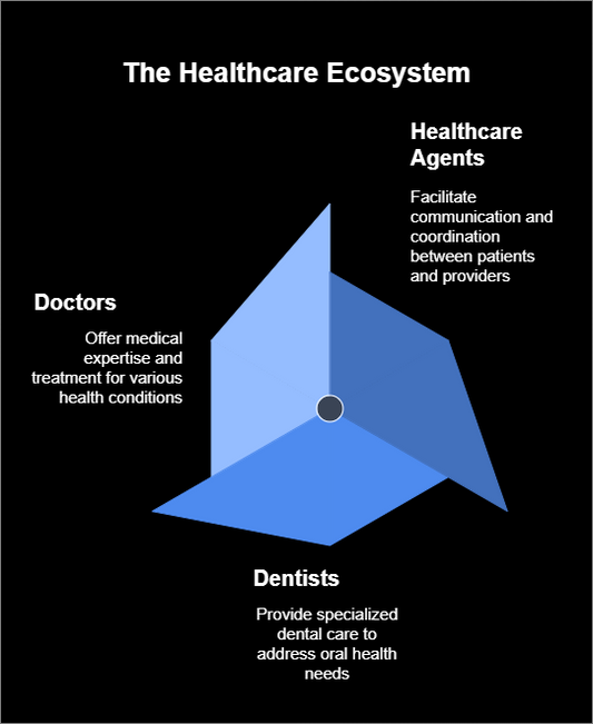 AI-Powered Voice Agent for Doctors