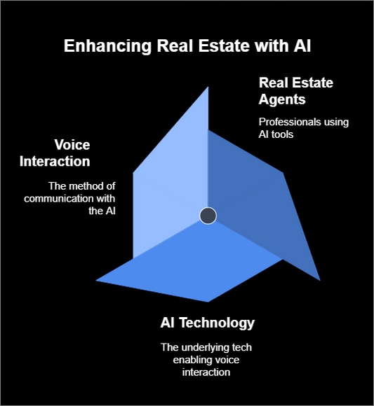 AI-Powered Voice Agent for Real Estate Agents