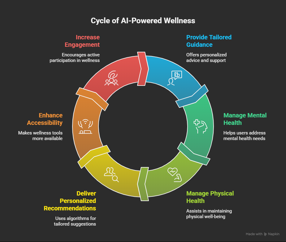 AI-Powered Voice Agent for Fitness