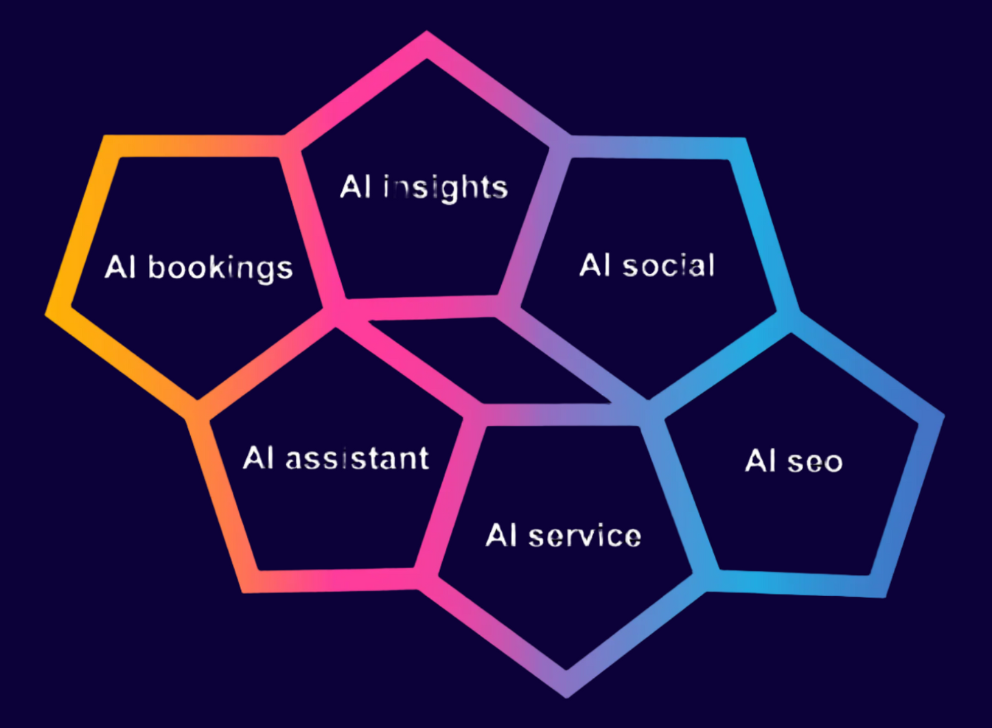 AI-Powered Voice Agent for Hotel Bookings