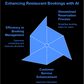 AI-Powered Voice Agent for Restaurant Reservations