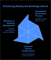 AI-Powered Voice Agent for Restaurant Reservations