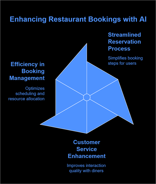 AI-Powered Voice Agent for Restaurant Reservations