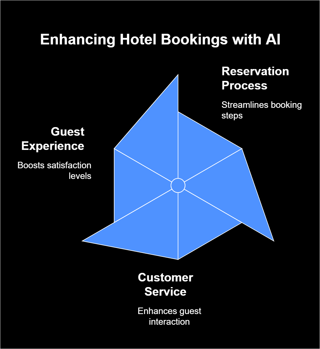 AI-Powered Voice Agent for Hotel Bookings